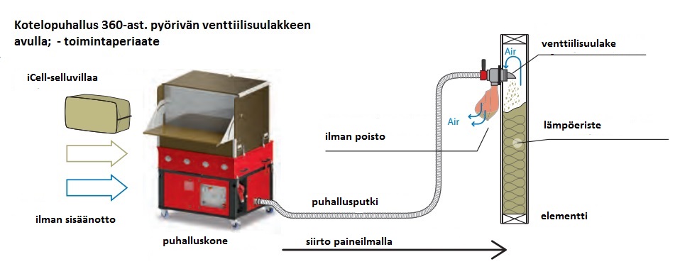 suulake-toiminnallisuus